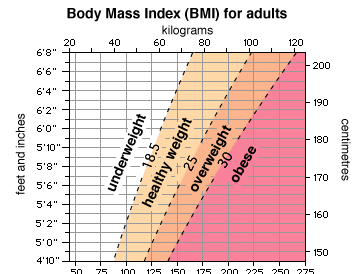 height-weight-chart-body-mass-index-1707388762.jpg